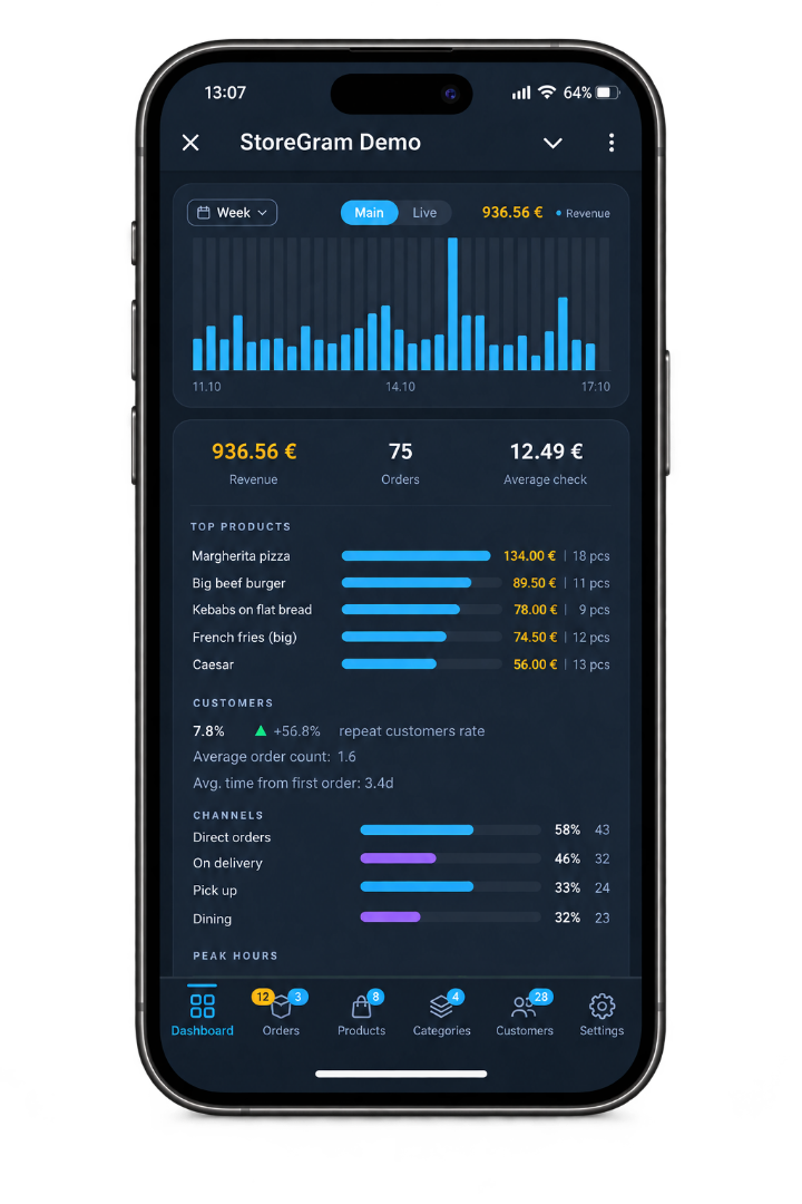 The manager panel on a phone: a revenue chart, top products and how guests pay.